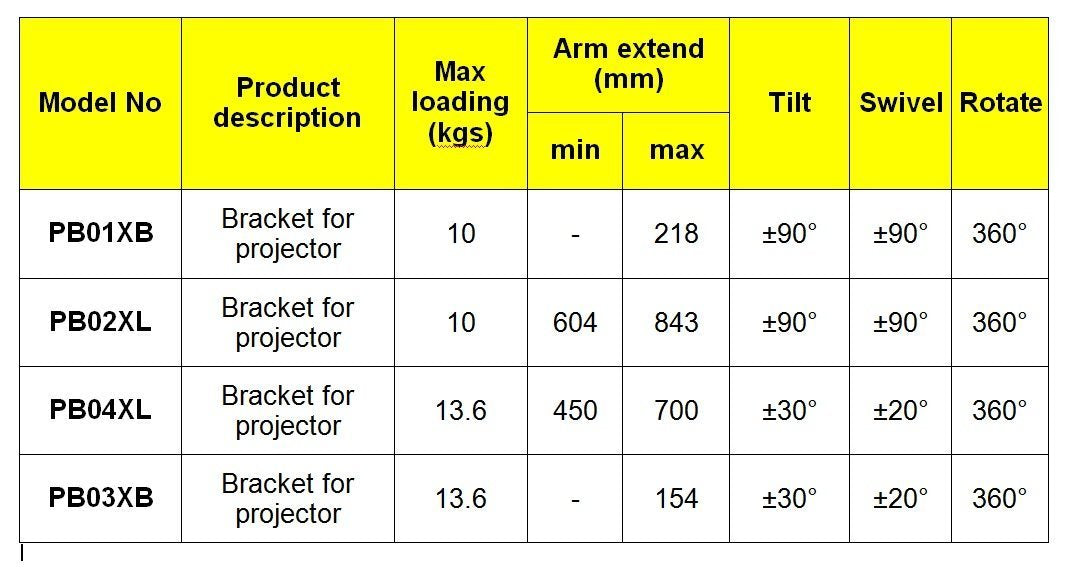 Duronic Projector Mount PB03XB | Bracket Fixing for Ceiling | 13.6kg Capacity | Universal | Heavy Duty | Fittings Included | Rotate 306 °, Swivel 40 °, Tilt 60° for Easy Projection Set-Up