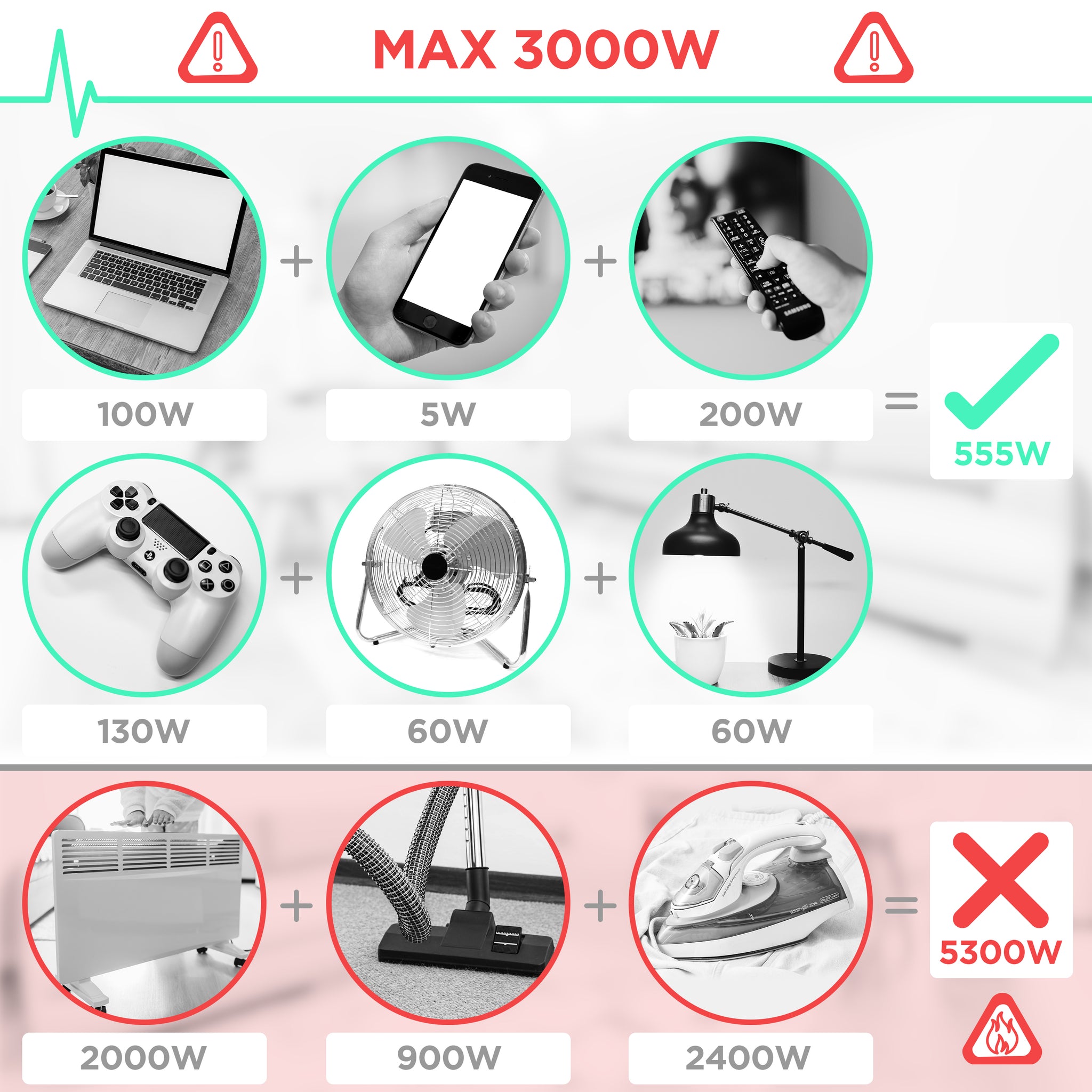 Duronic Tower Extension Lead showing appliance power usage. Safe low-wattage electronics versus unsafe high-wattage overload exceeding 3000W limit.