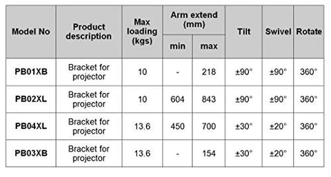 Specification table showing projector bracket models PB01XB, PB02XL, PB04XL, and PB03XB with technical dimensions.