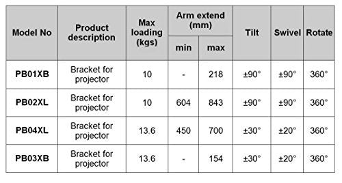 Specification table showing projector bracket models PB01XB, PB02XL, PB04XL, and PB03XB with technical dimensions.
