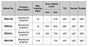 Specification table showing projector bracket models PB01XB, PB02XL, PB04XL, and PB03XB with technical dimensions.