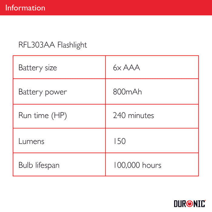 Duronic Flashlight Torch RFL303AAA Handheld Torchlight with 150 Lumens Portable LED Emergency Flashlights Lightweight Torch Lights with Magnet Flash Light for Camping Hiking DIY Night & Blackouts