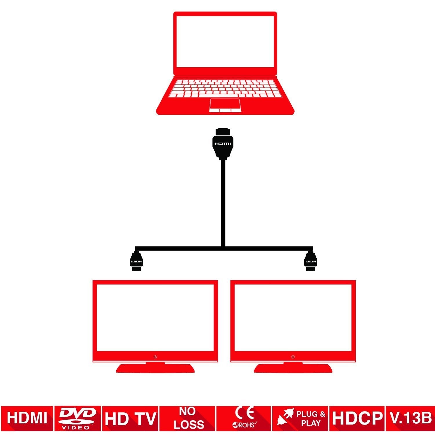 Duronic HDMI Splitter Box HS12 - 2 Way - 1 Input 2 Output - Full HD 1080p 3D Enabled - Displays 1 HD Source To 2 TV's