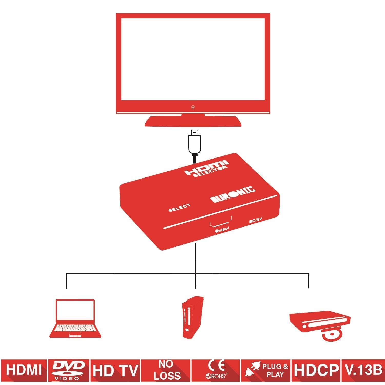 Duronic HDMI Switch HRS1031]3 Port HDMI Auto Switch Box plus Remote - 3x1 HUB (3 way input 1 output) 1080p Full HD Switcher