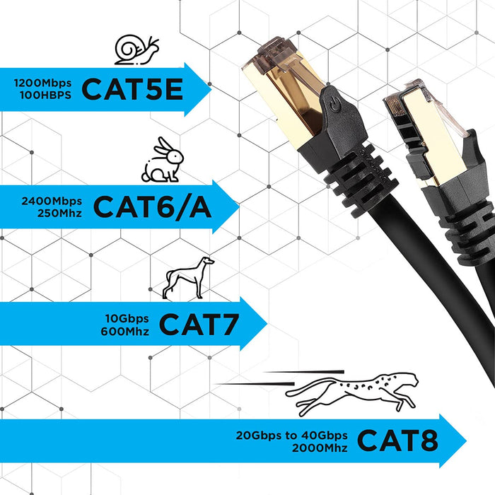 Duronic Ethernet Cable 1.5M High Speed CAT 8 Patch Network Shielded Lead 2GHz / 2000MHz / 40 Gigabit, CAT8 SFTP Wire, Snagless RJ45 Super-Fast Data - Green