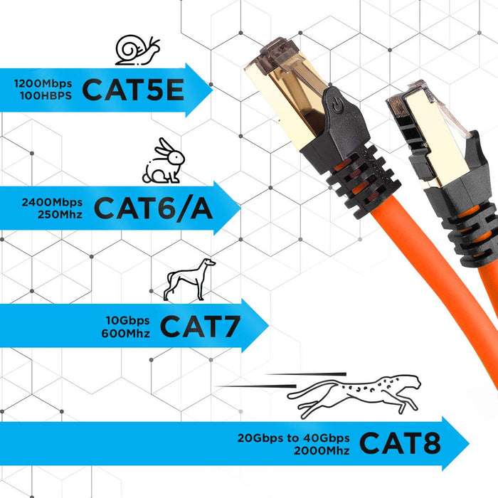 Duronic Ethernet Cable 1.5M High Speed CAT 8 Patch Network Shielded Lead 2GHz / 2000MHz / 40 Gigabit, CAT8 SFTP Wire, Snagless RJ45 Super-Fast Data - Orange