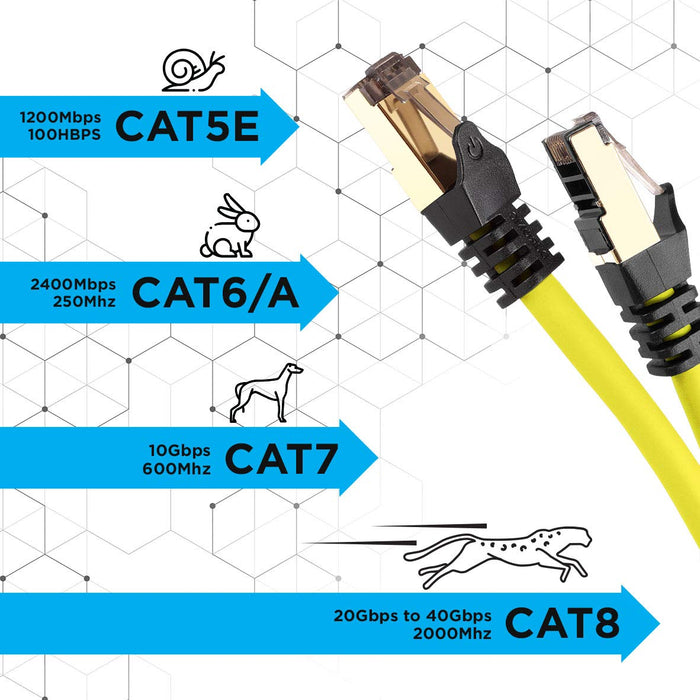 Duronic Ethernet Cable 2M High Speed CAT 8 Patch Network Shielded Lead 2GHz / 2000MHz / 40 Gigabit, CAT8 SFTP Wire, Snagless RJ45 Super-Fast Data - Yellow