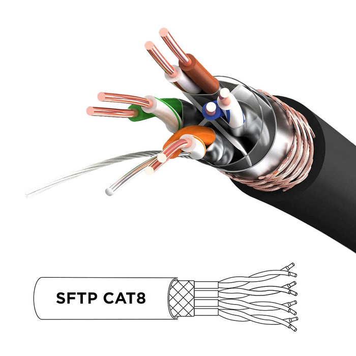 Duronic Ethernet Cable 1.5M featuring a multi-layered design with a durable black jacket, braided shielding, and individual foil-wrapped copper twisted pairs for maximum interference protection.