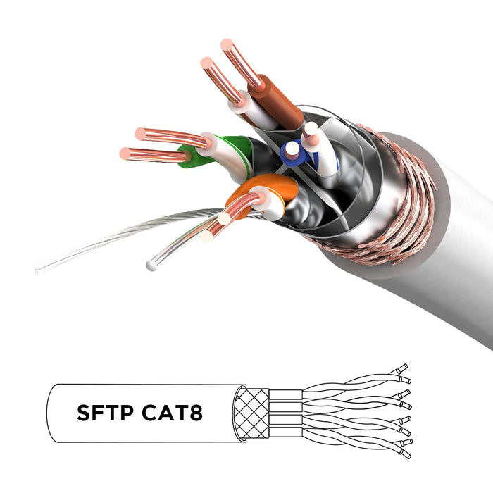 Duronic Ethernet Cable detailed cross-section of a high-speed SFTP CAT8 ethernet cable showing the outer jacket, braided shielding, foil-wrapped twisted pairs, and copper conductors.
