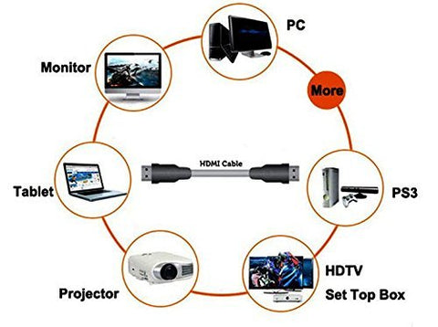 Duronic HDMI 2.0 Cable with devices like PC, Monitor, Tablet, Projector, HDTV, and PS3.