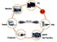 Duronic HDMI 2.0 Cable with devices like PC, Monitor, Tablet, Projector, HDTV, and PS3.