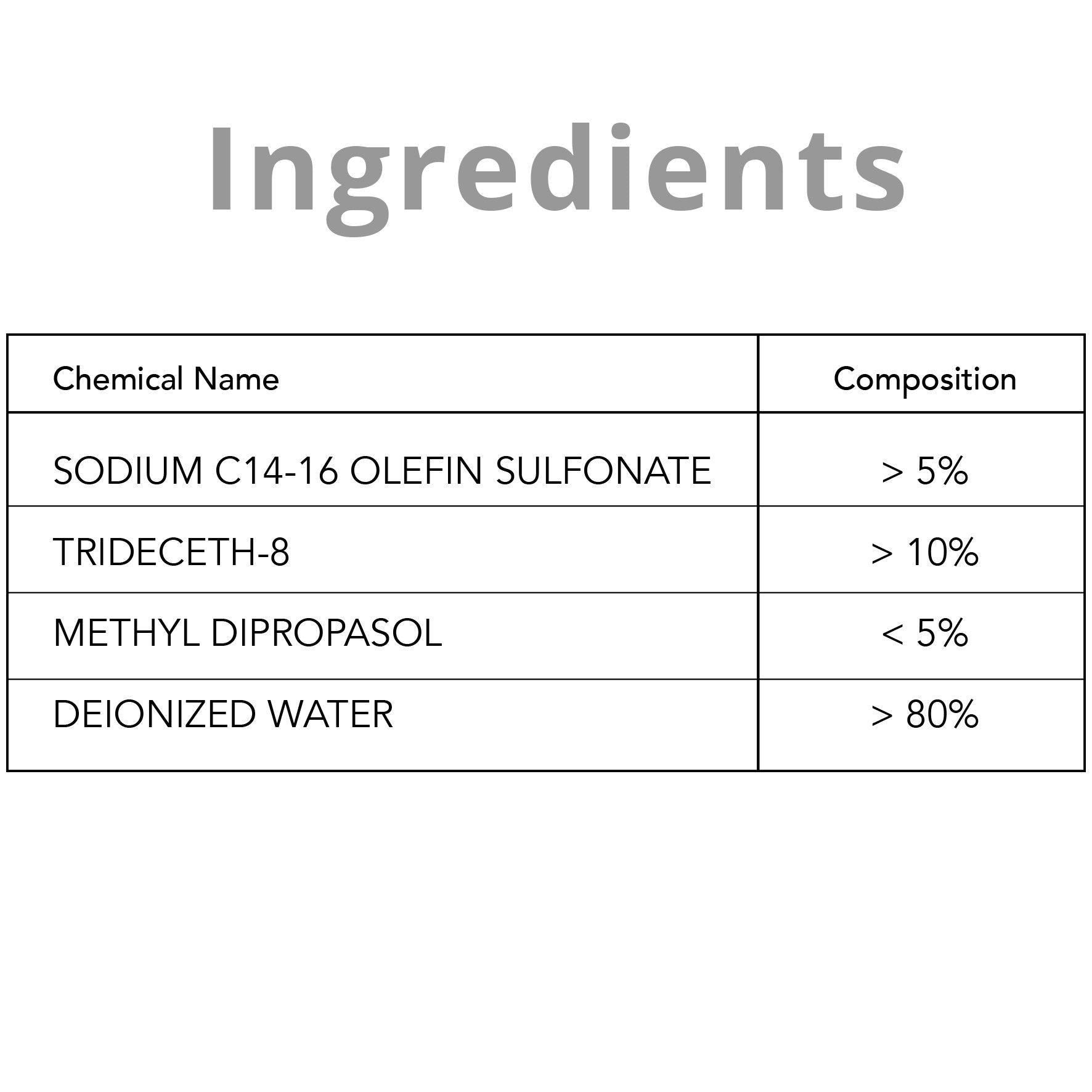Duronic SCK101 screen cleaner ingredients and chemicals to ensure it cleans any screen of bacteria and germs