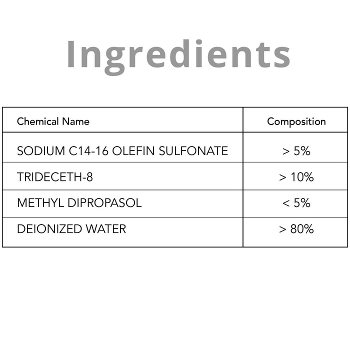 Duronic SCK101 screen cleaner ingredients and chemicals to ensure it cleans any screen of bacteria and germs